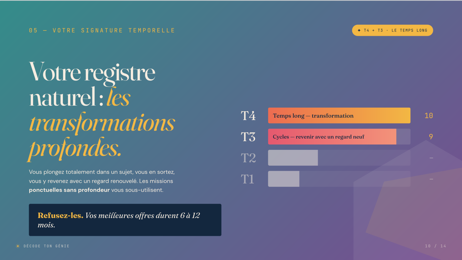 Page Signature temporelle — registre naturel avec barres de scores T1 à T4